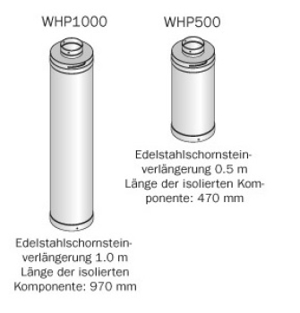 Harvia Schornsteinerweiterung